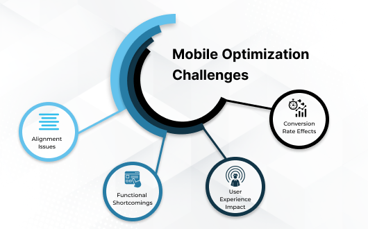 HubSpot Mobile Optimization