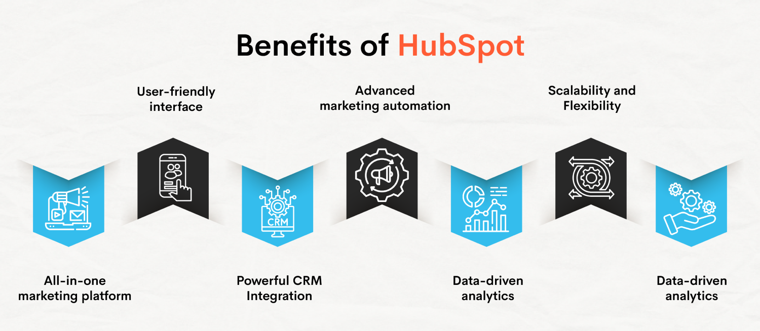 hubspot