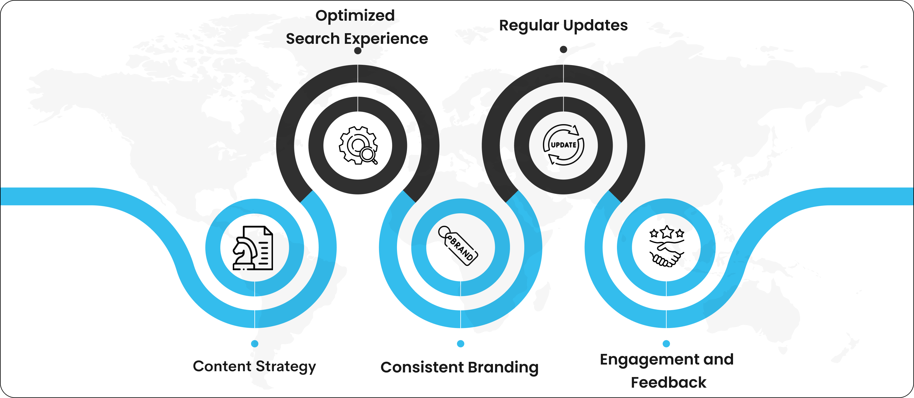 Best Practices for Implementation