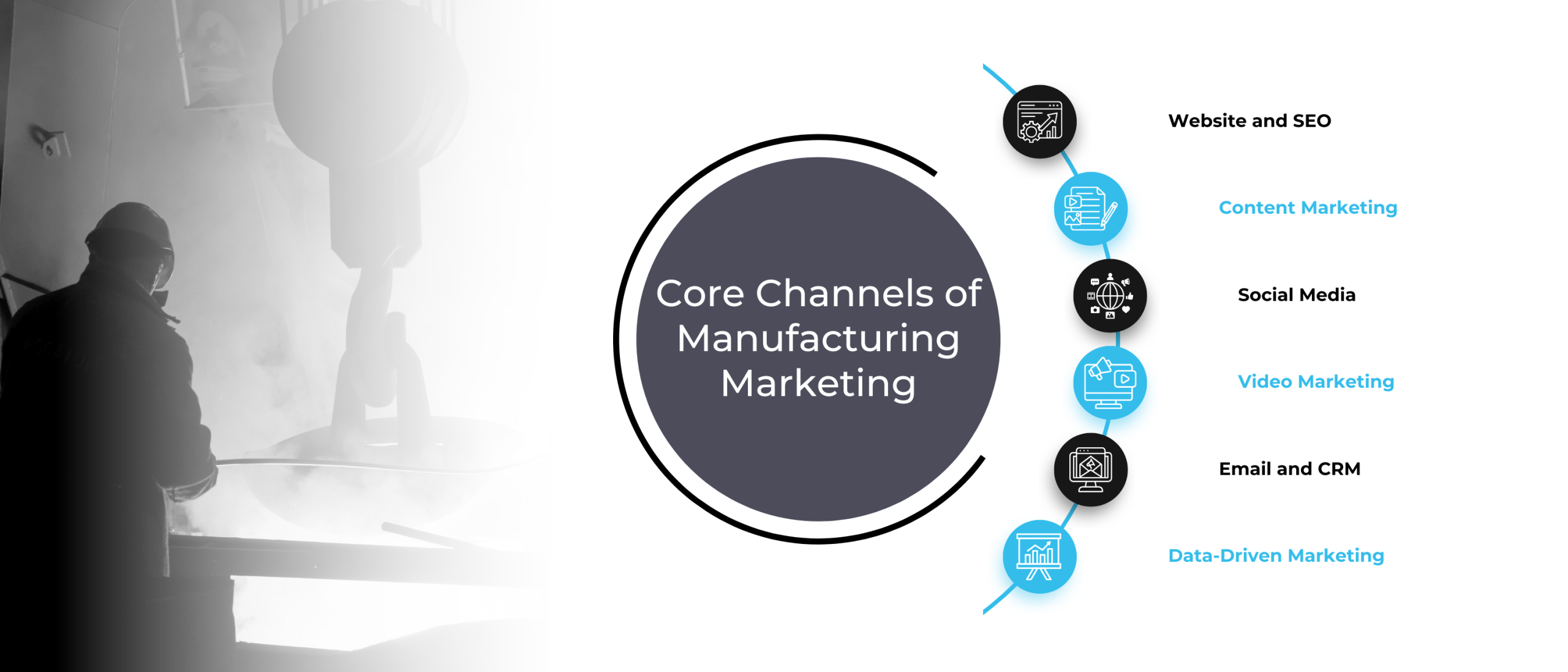 Core Channels of Manufacturing Marketing
