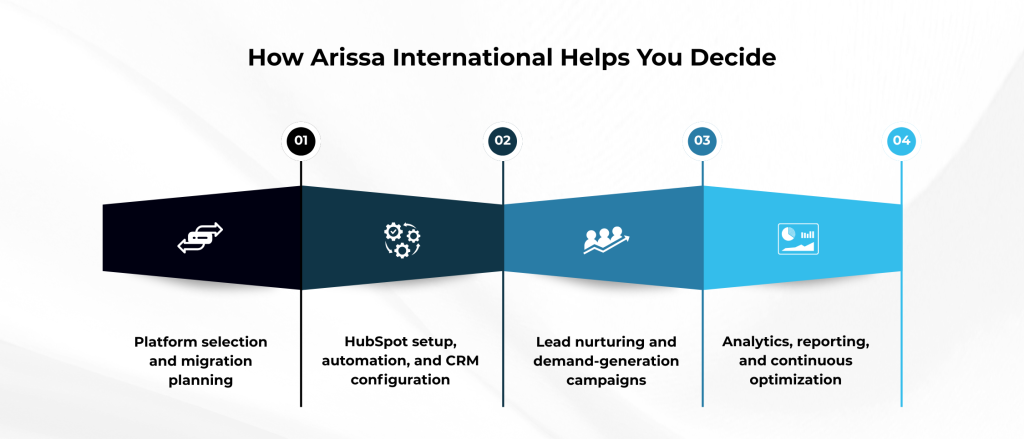 How Arissa International Helps You Decide