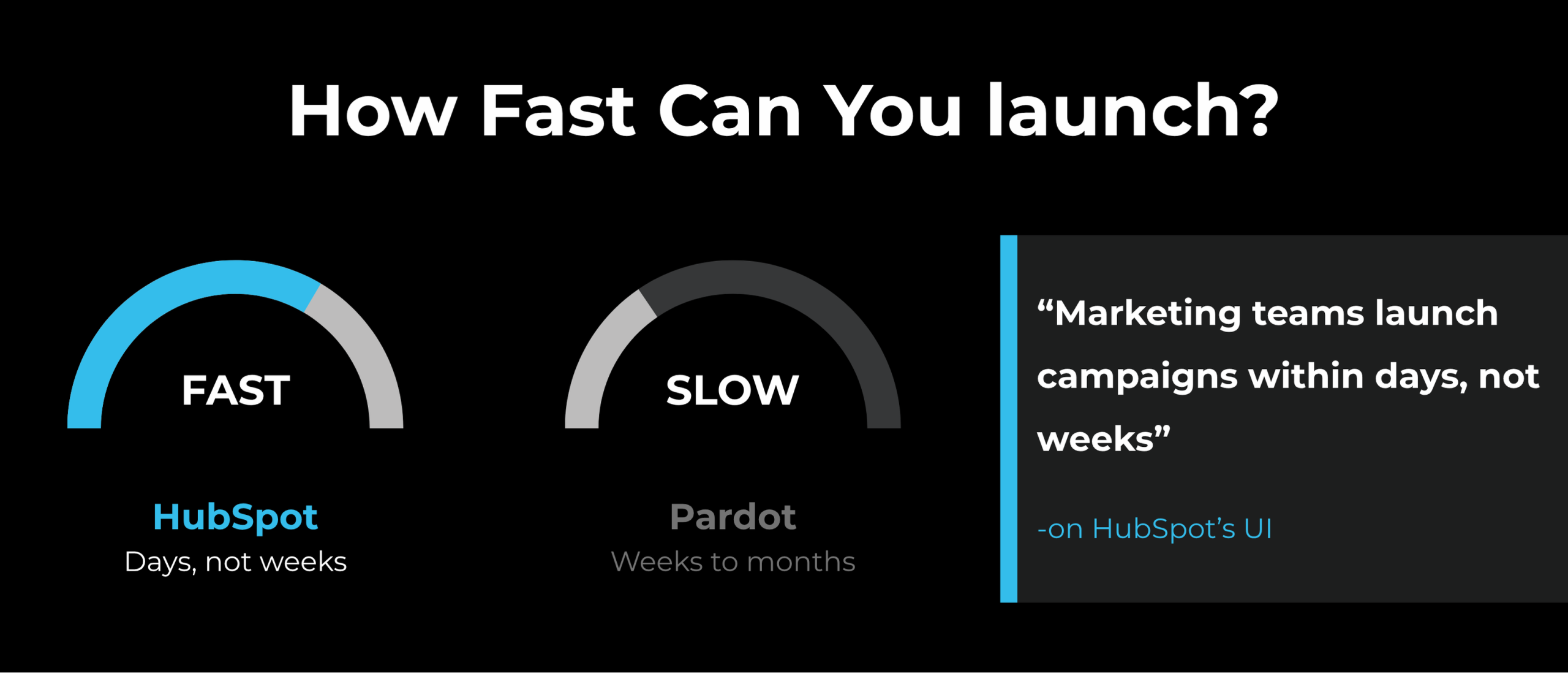 How Fast Can You launch