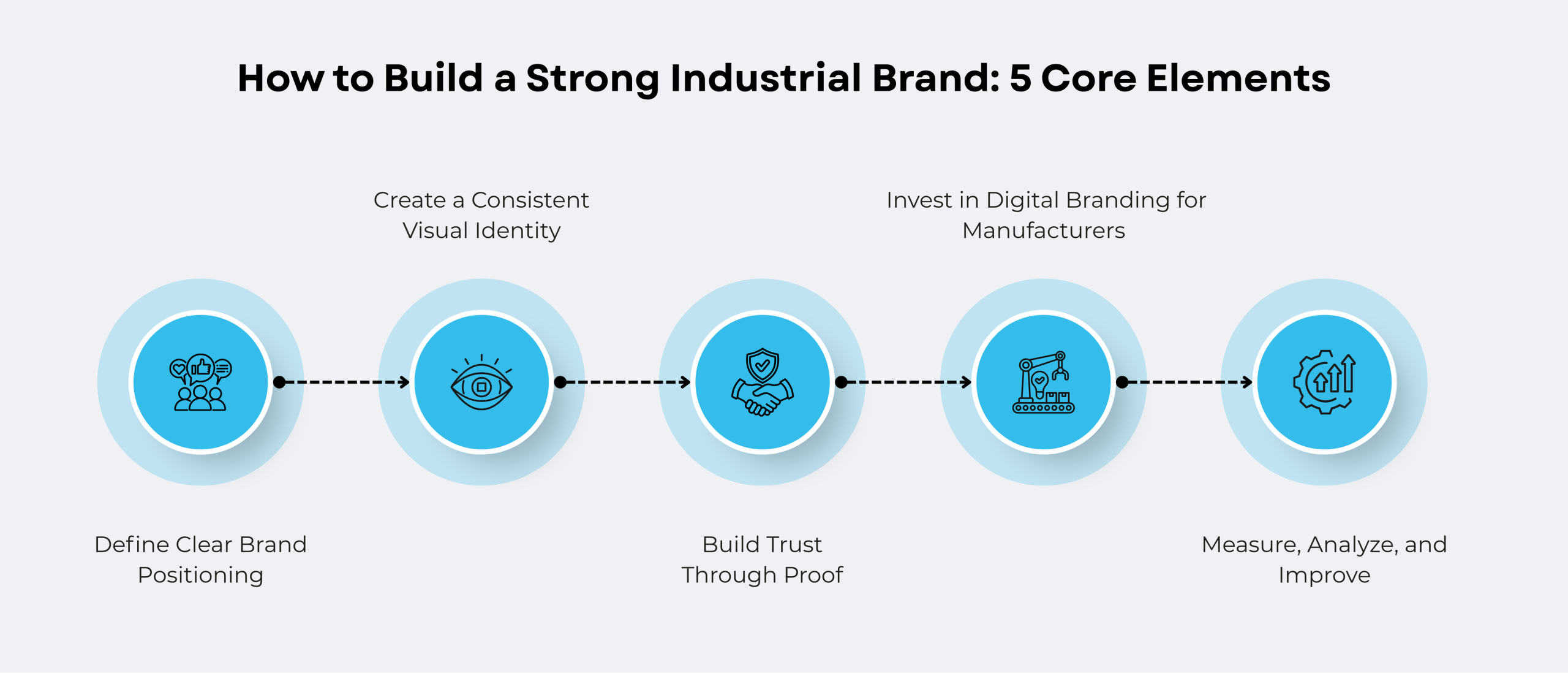 How to Build a Strong Industrial Brand_ 5 Core Elements