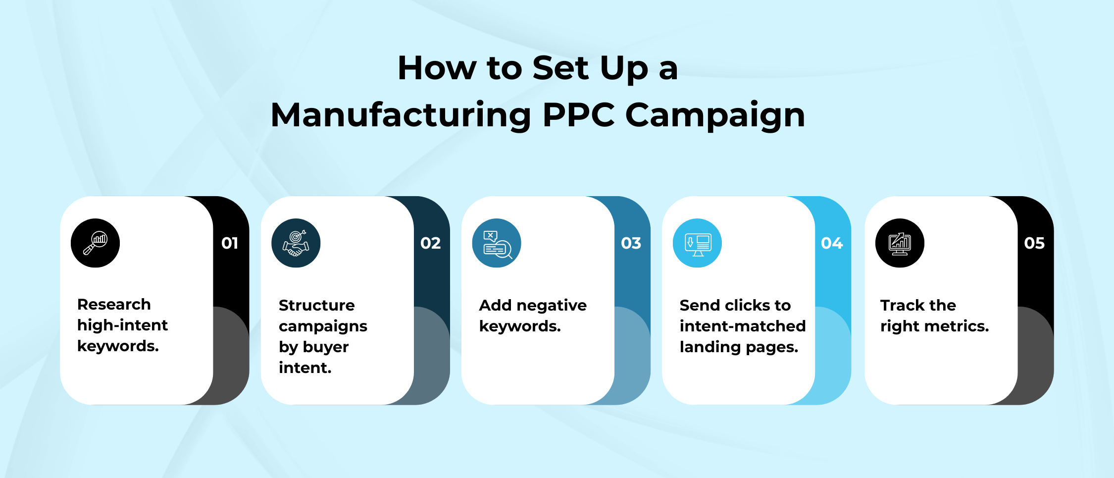 How to Set Up a Manufacturing PPC Campaign