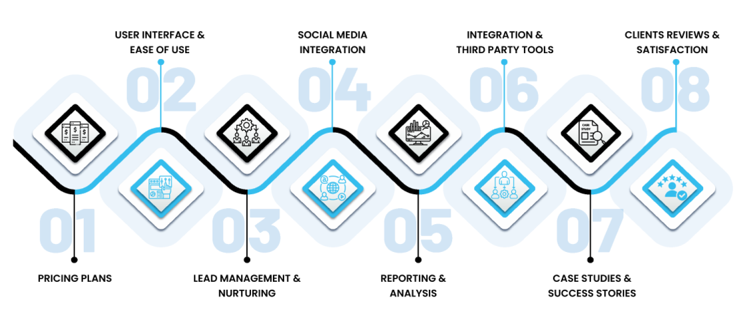 HubSpot vs Pardot