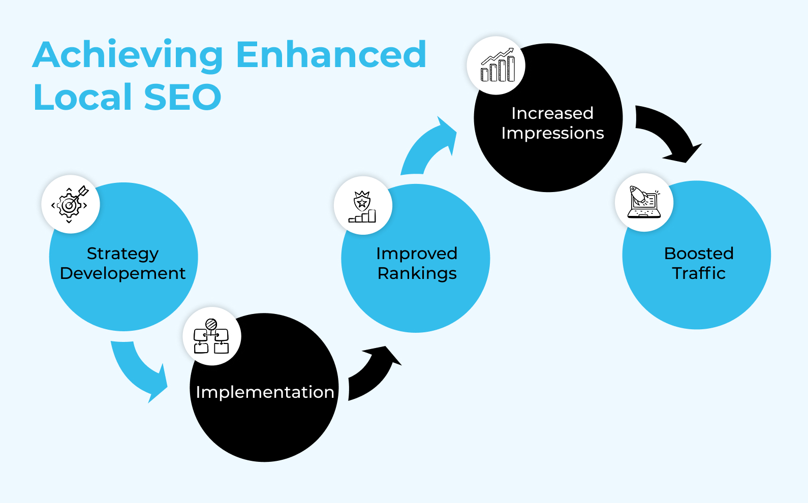 Local SEO