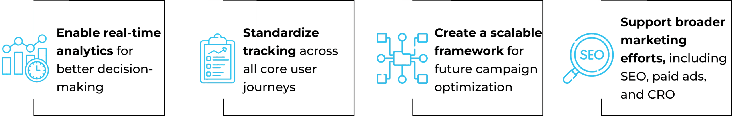 Tag manager integration