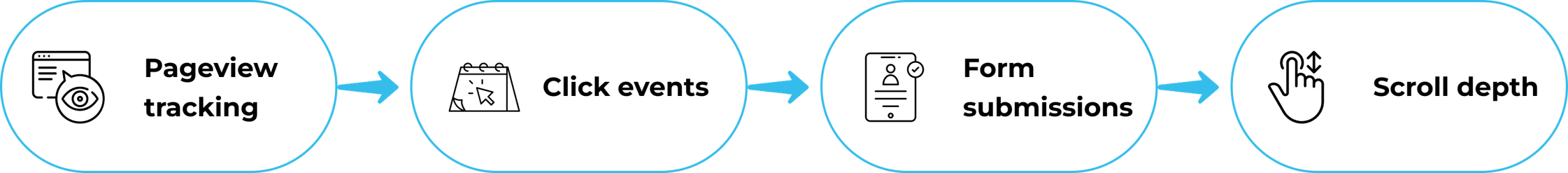 Q&A Design