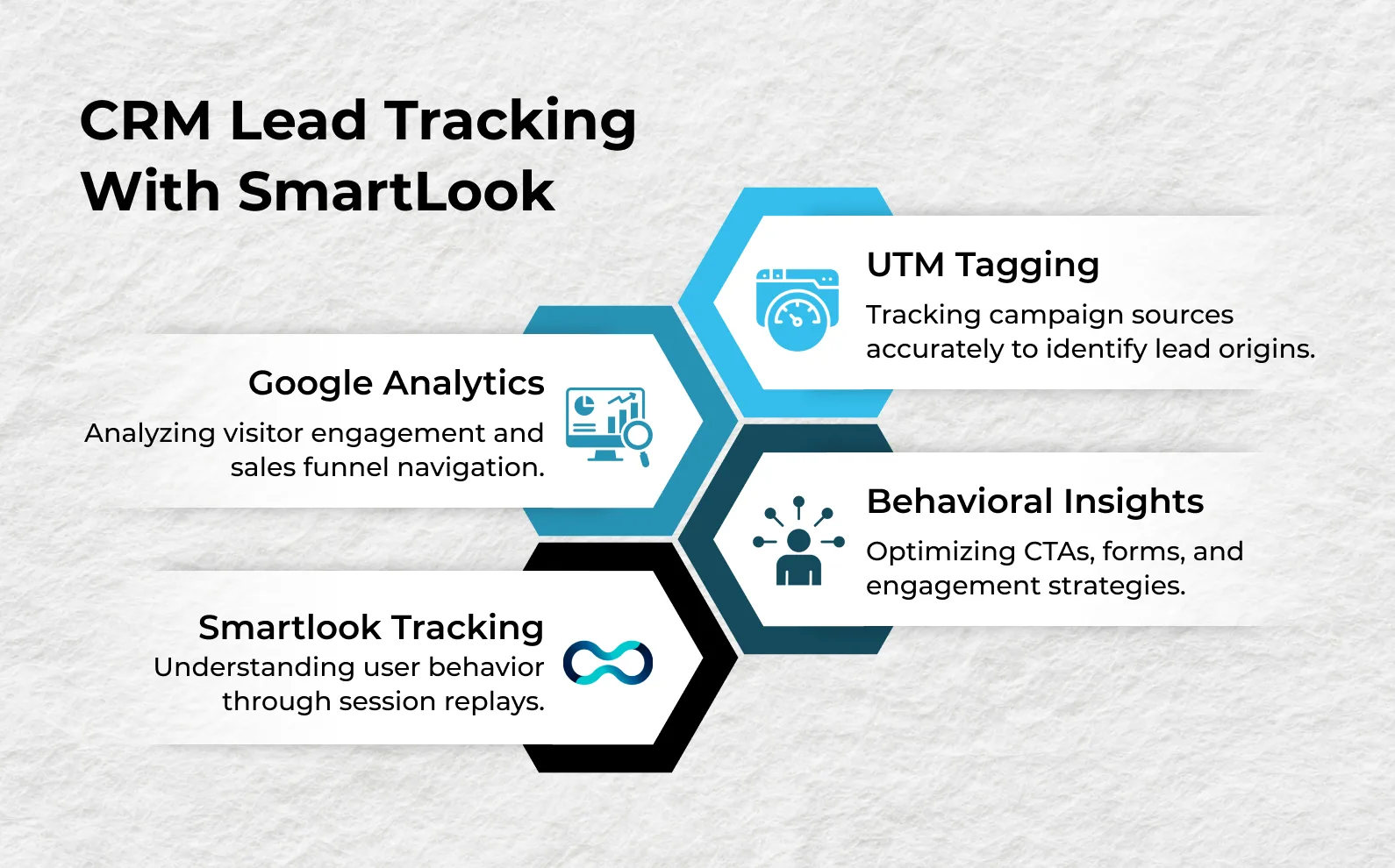 CRM-Lead-Tracking-with-Smartlook