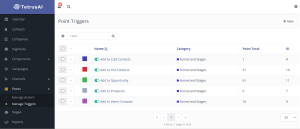 CRM Point Triggers