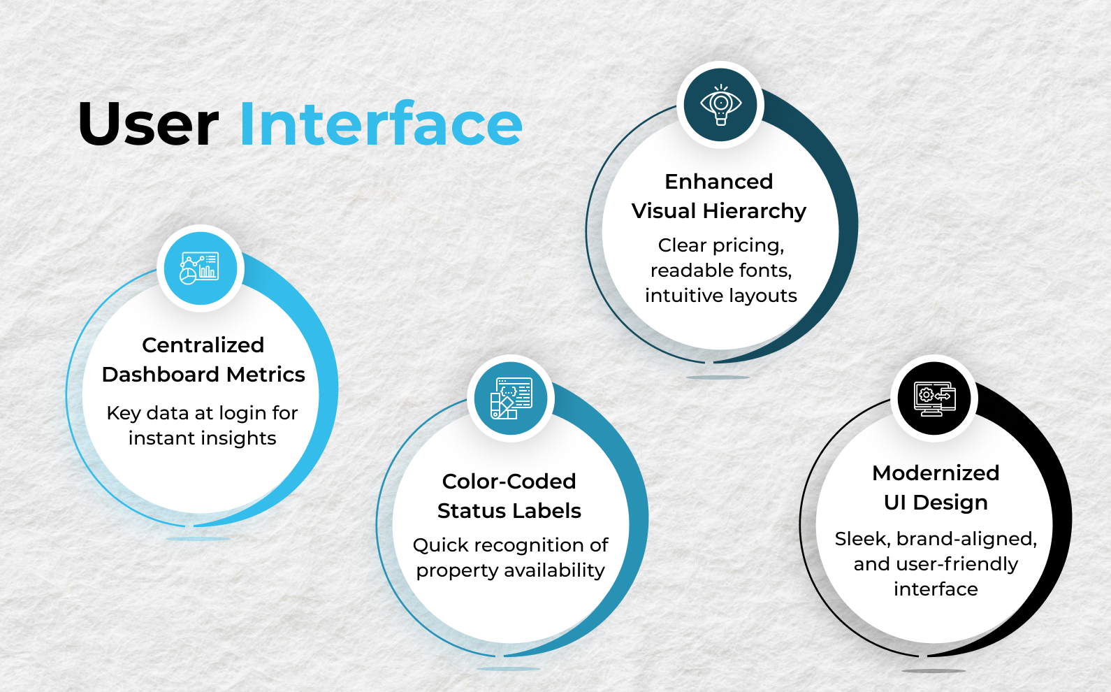 User Interface