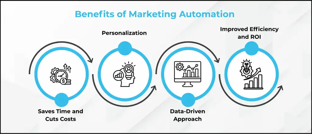 Benefits-of-Marketing-Automation-with-radius