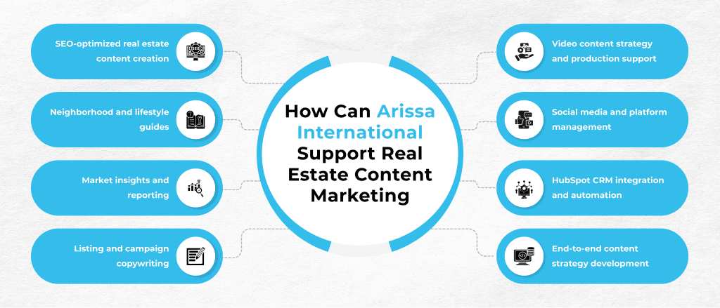 How Can Arissa International Support Real Estate Content Marketing