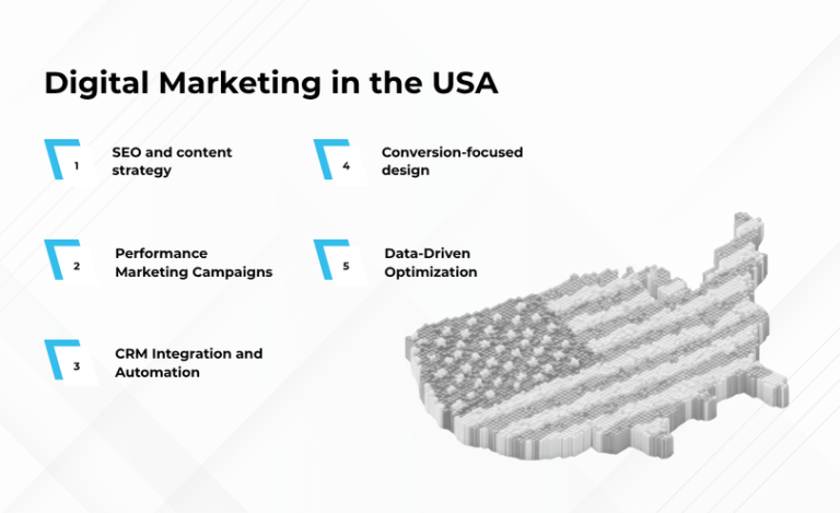 Digital Marketing in the USA: How to Scale Across States and Competitive Markets