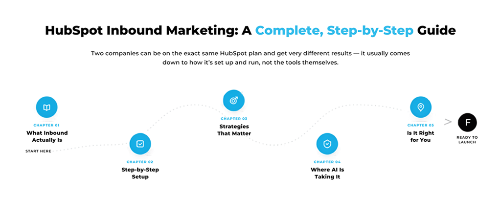 HubSpot Inbound Marketing