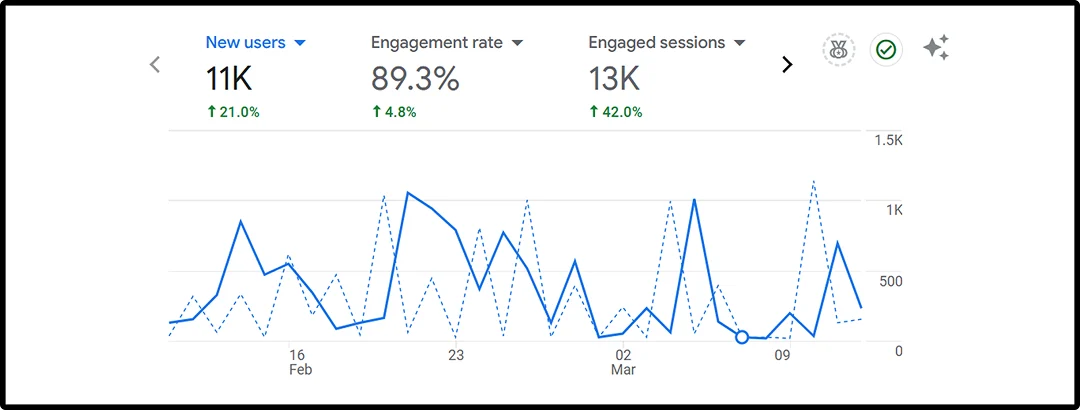 SEO graph