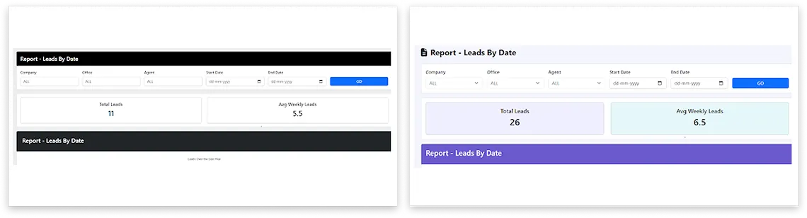 Report Lead by date