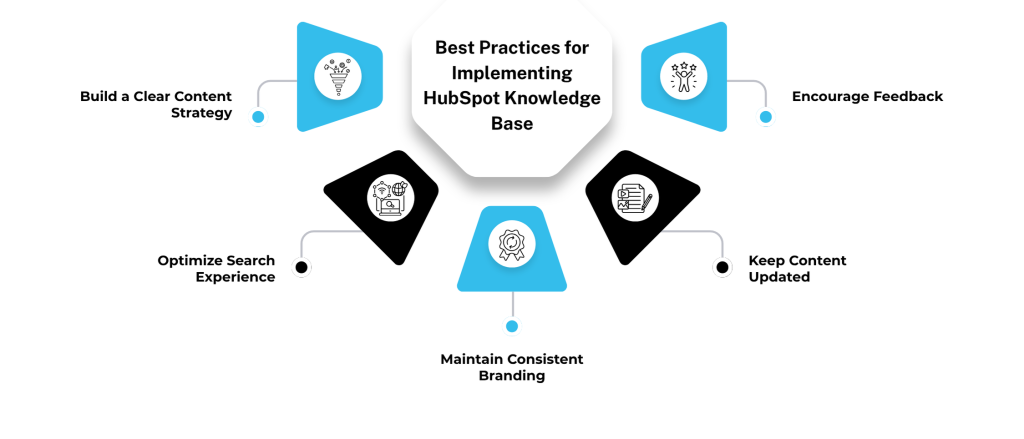 best pratice for implementing