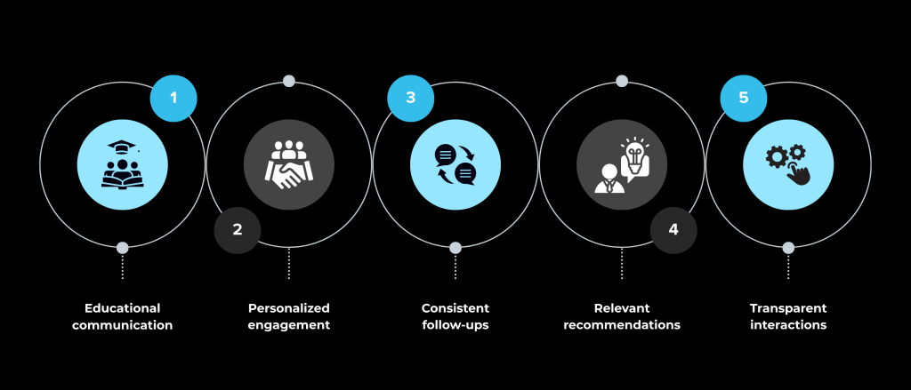 How lead nurturing