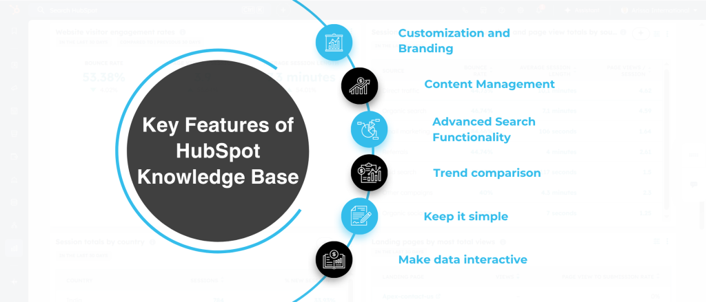 Key feature of hubspot