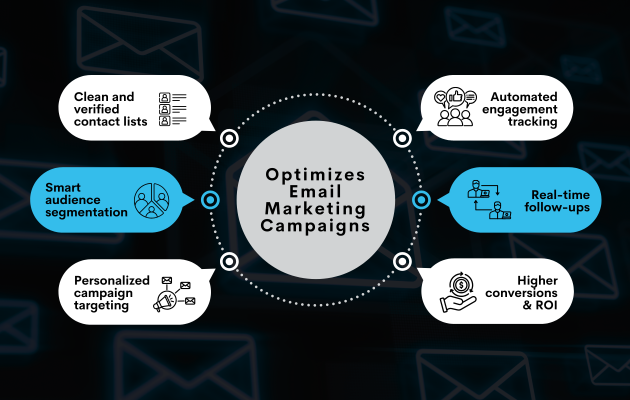 Email Marketing