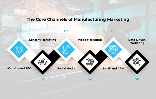 Digital Marketing in Manufacturing Feature Image