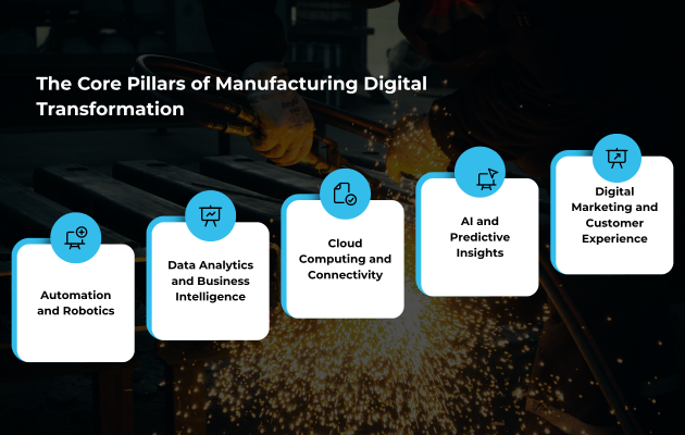 Digital Transformation for Manufacturers Feature Image