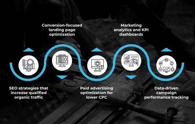 Essential Digital Marketing KPIs Feature Image