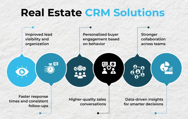 Feature image Real Estate CRM Solutions (1)