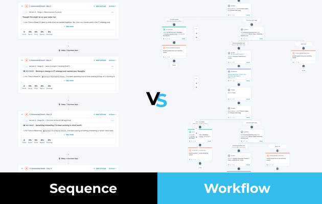Hubspot vs Sequence workflow