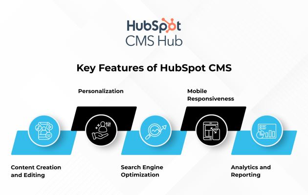 HubSpot CMS Feature Image