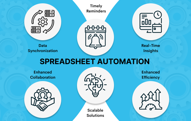 Spreadsheet Feature (4)