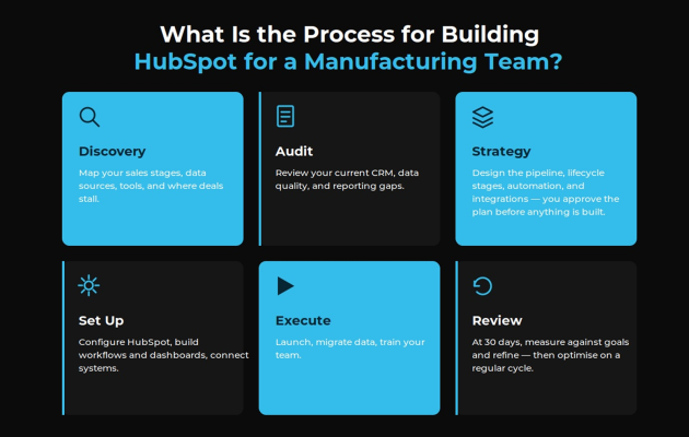 Structured Pipelines. Automated Follow-Up. Revenue You Can See.