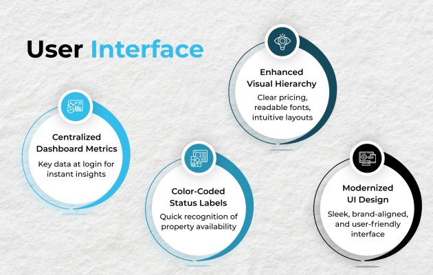User Interface