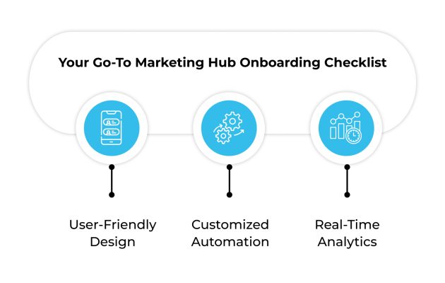 Your Go-To Marketing Hub Onboarding Checklist FEATURED iMAGE