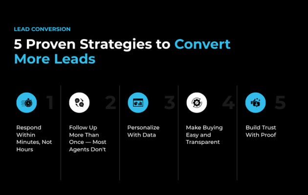 feature images- Lead Conversion in Real Estate 5 Strategies to Turn Leads Into Clients (1)