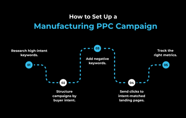 PPC for Manufacturers 6 Benefits That Drive Real Leads
